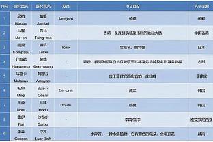 罗体：意大利舞蹈节目想请伊布担任嘉宾，旺达也是节目比赛参与者